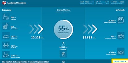 EnergieMonitor - Bayernwerk